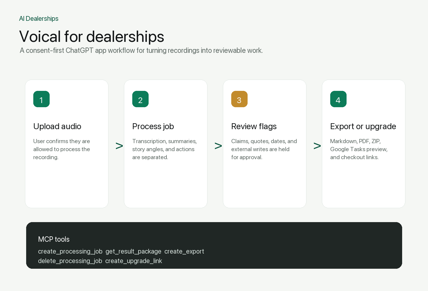 Voical ChatGPT app workflow for audio processing and exports
